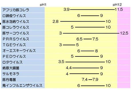 細菌の生存可能PH値.JPG