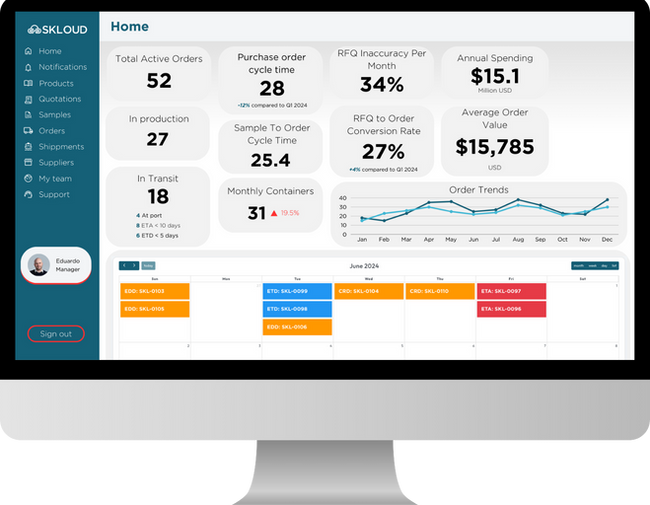 DASHBOARDS_SKLOUD (1).png