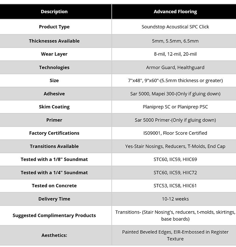 Acoustical1 SPC Data.jpg