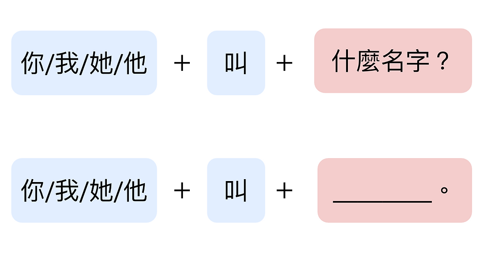 You, I, He/She and ask name in Chinese 你叫什麼名字?