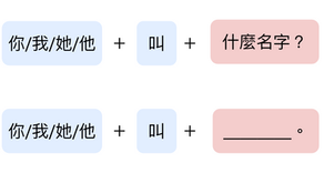 You, I, He/She and ask name in Chinese 你叫什麼名字？