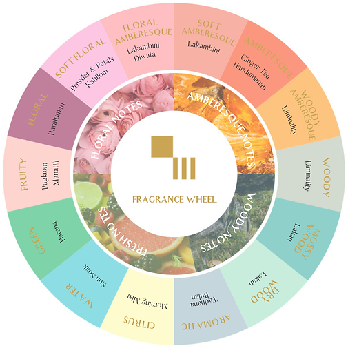 Fragrance Wheel.png