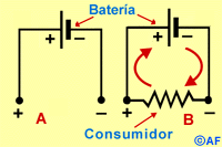 fuerza electromotriz