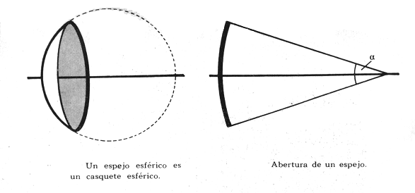 espejos esfericos