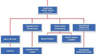 Hotel Organization Chart.jpg