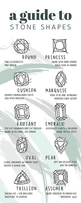 Guide To Gem Cuts Green.png