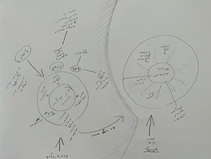 על אהבה עצמית בהקשר של גבולות