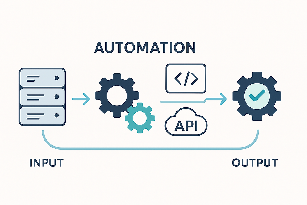 Hiperautomatización 2025: como las empresas están reduciendo costes y tiempos con IA + RPA