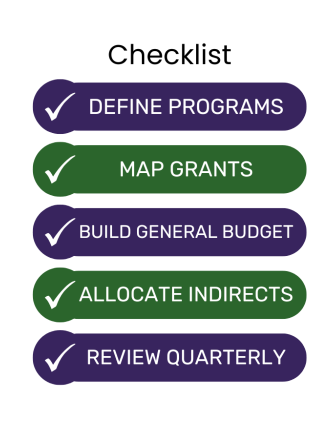 Nonprofit budgeting best practices checklist and implementation roadmap.