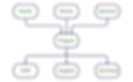 Program budget diagram combining multiple funding sources with direct and indirect costs.