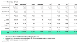 Digital Ads Reporting -2
