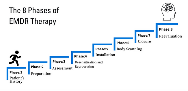 EMDR-Therapy-San-Jose-1_edited.png