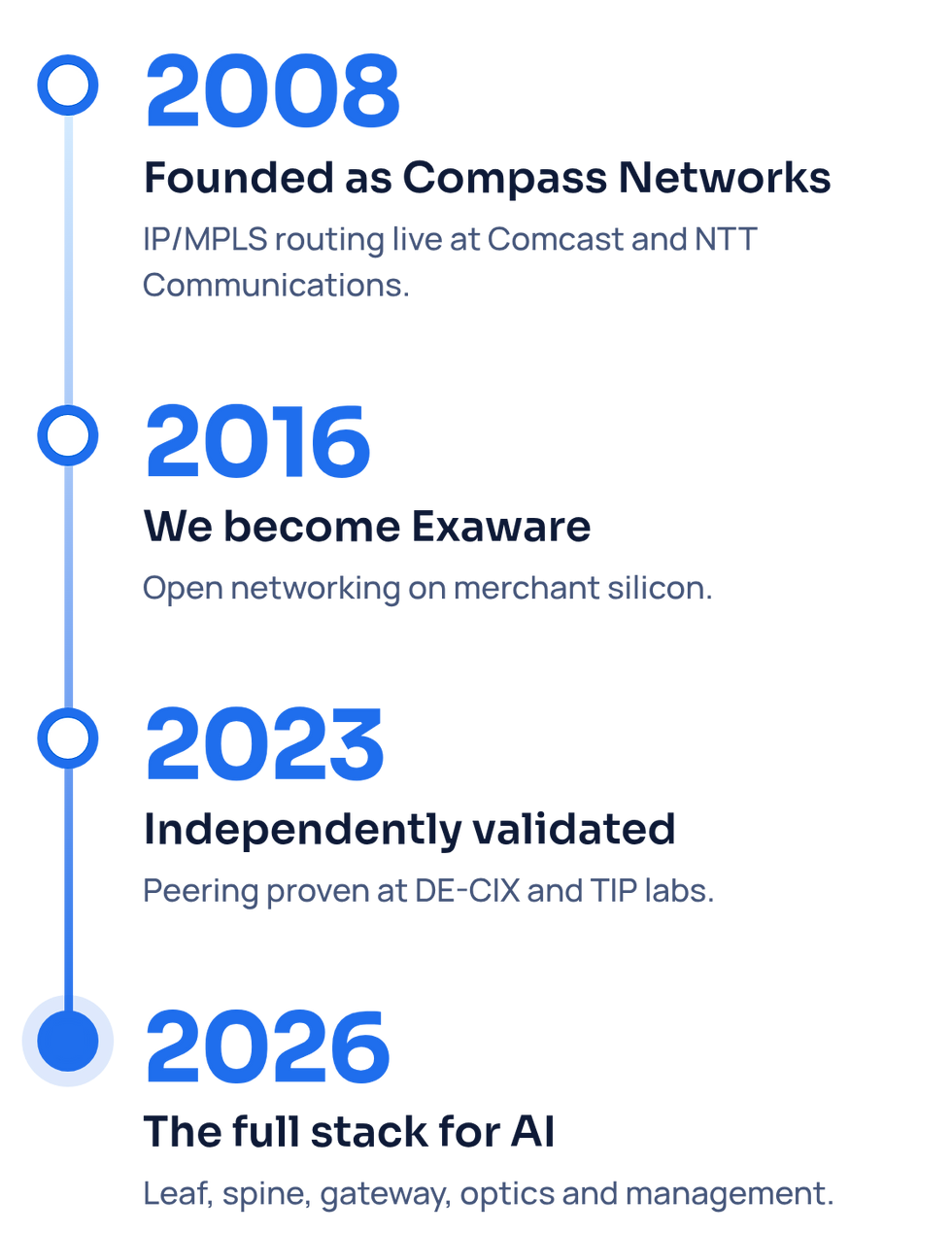 Exaware-Timeline-Mobile.png