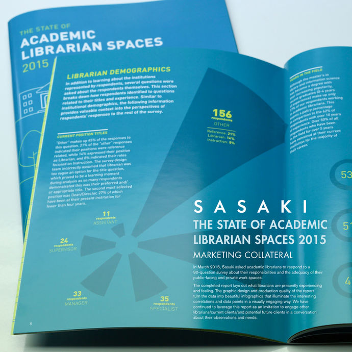 Academic Librarian Spaces Award Submission