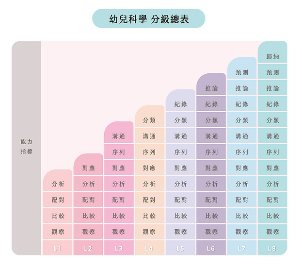 加點魔法magic+ 台灣魔術教學第一品牌|魔術加科學 學習變簡單
