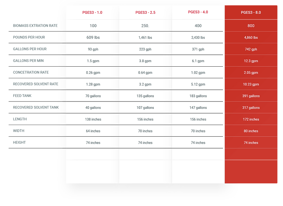 pgs3-comparison-chart.webp