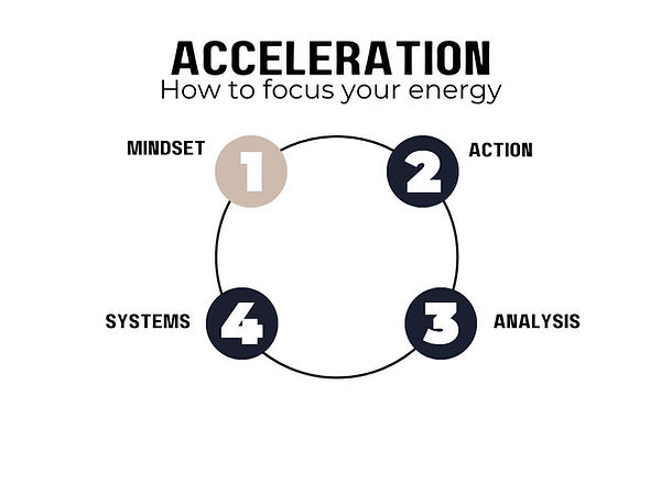 Acceleration.jpg