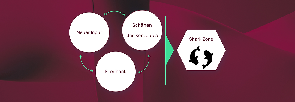 New Mobility Bootcamp Ansatz