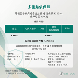FWD-危疾緻尚保-升級版-多重賠償保障