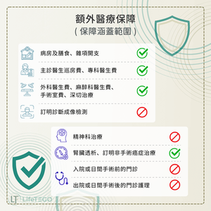 FWD-更衛您-優越版-額外醫療保障