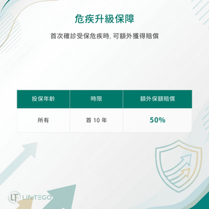 PRU-危疾加護保III-危疾升級保障