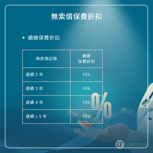 FWD-至．衛一-標準優越-無索償保費折扣