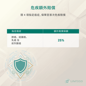 FWD-危疾緻尚保-升級版-危疾額外賠償