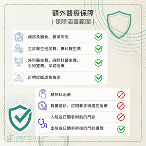 AIA-自願醫保靈活-額外醫療保障