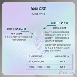 FWD-至．衛一-標準優越-癌症治療支援