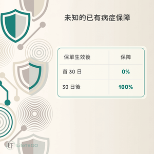 FWD-更衛您-優越版-