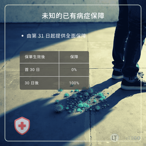 MAN-晉悅-智選-對未知的已有病症保障