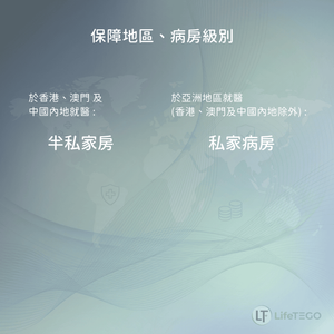 CHU-自願醫保優裕-計劃1-保障資訊