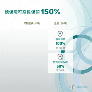 PRU-危疾首護保II-保障賠償