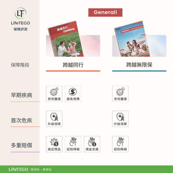 保障特色比較 跨越同行 vs 跨越無限保