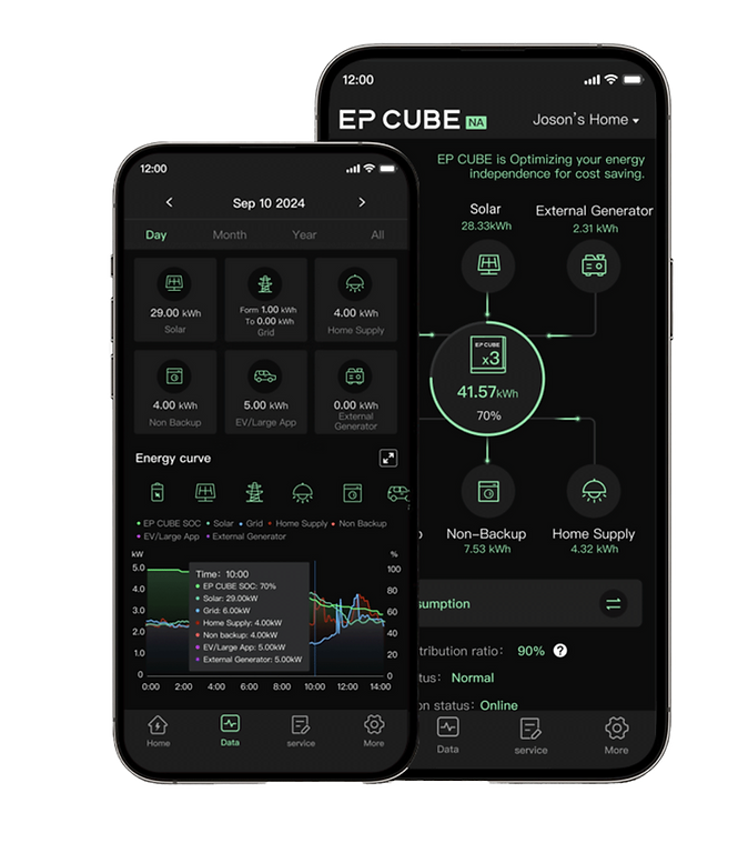 Edmonton home energy management system