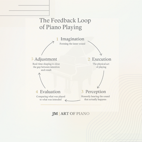 🎹 Do We Really Hear What We Play?