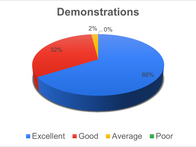 Demonstrations.png