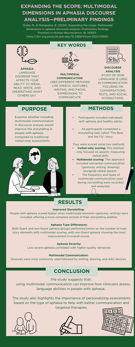 Green Modern Informational Data Infographic.png