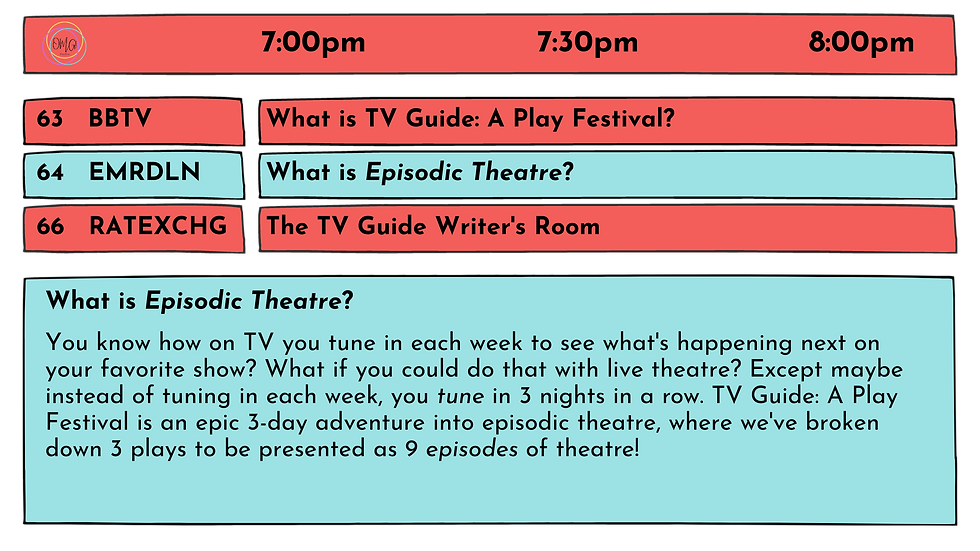 What is Episodic Theatre?