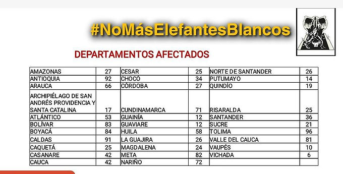 Conozca las regiones con más elefantes blancos