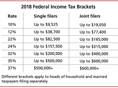 Tax Reform: How Will You Be Affected?