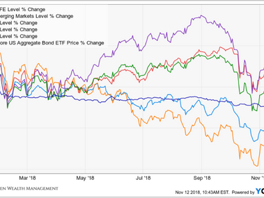 Q3 2018 Market Update