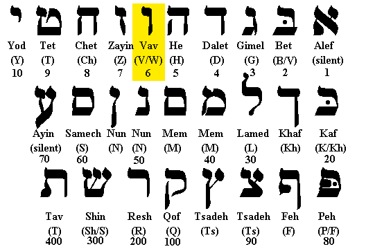 hebrew numerology.gif