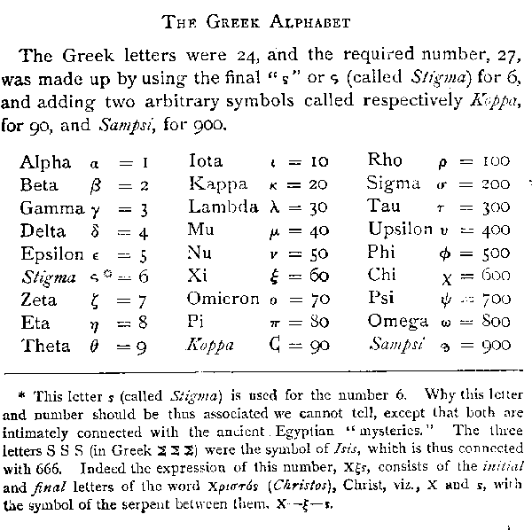greeknumerology.gif