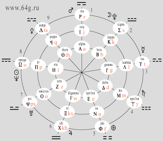 greekzodiacletters.gif