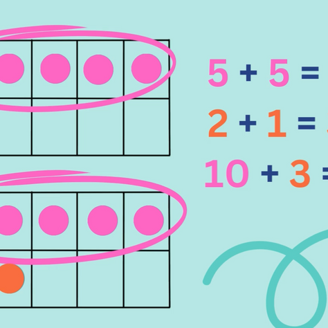 How to Teach Addition to Kids, Part 5: The Numerical Reasoning Strategy of "Using Fives"