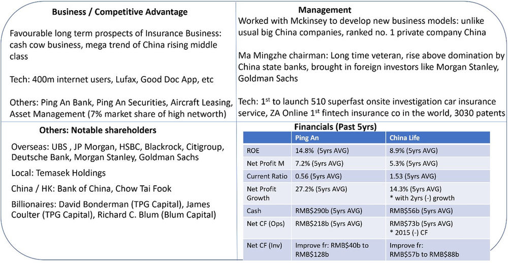 Stock Analysis in 2mins (Ping An Insurance 2318.hk)