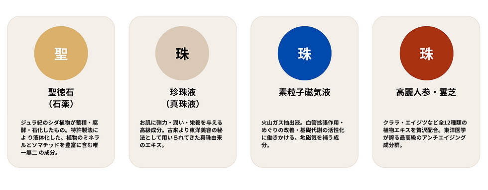 厳選された成分.png