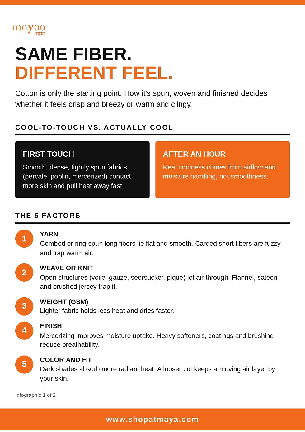 Cotton fabric guide infographic showing which cotton feels coolest: five factors, a cool vs warm fabric table and a breathability scale