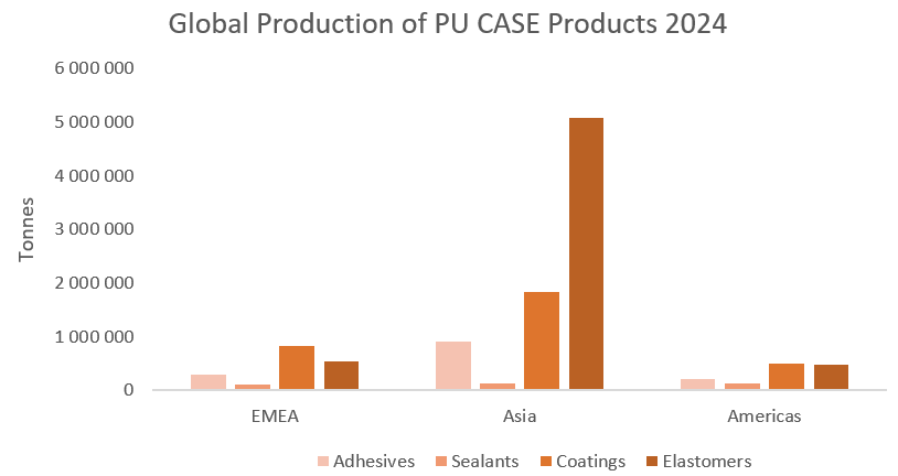 Global PU CASE Product Production